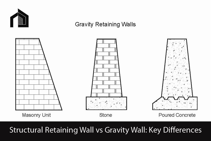 Structural Retaining Wall