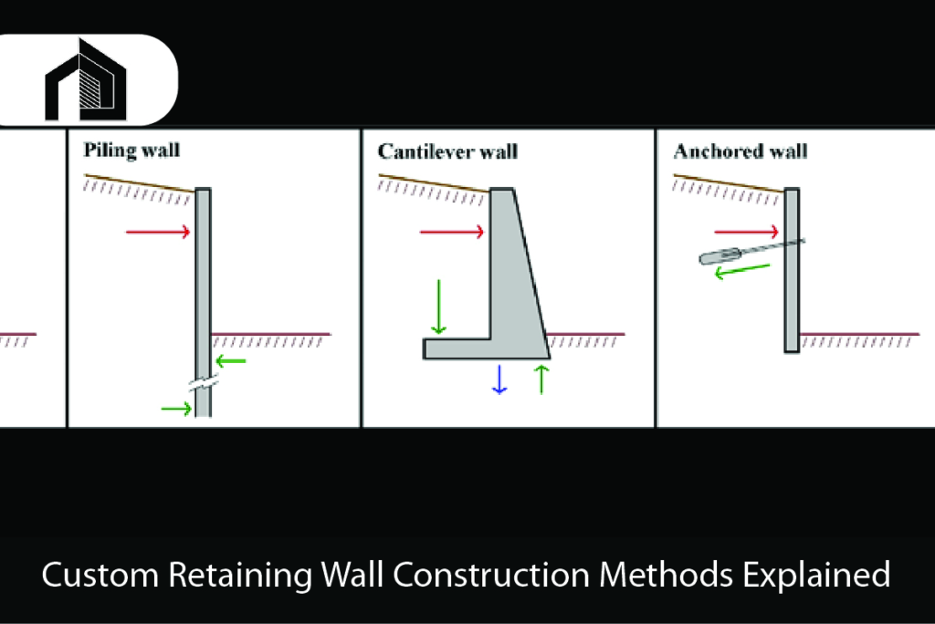 Custom Retaining Wall Construction