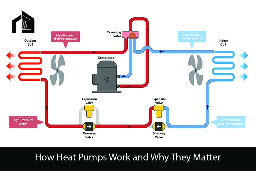 Emergency HVAC Services